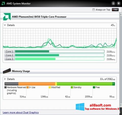 Снимак заслона AMD System Monitor Windows 8