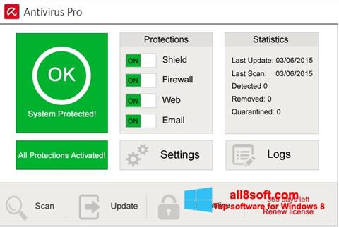Снимак заслона Avira Antivirus Pro Windows 8
